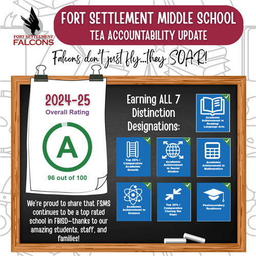  fsms accountability rating 